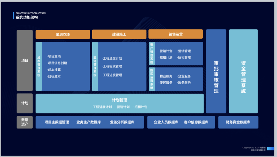 1.智慧园区二,公司产品山东高